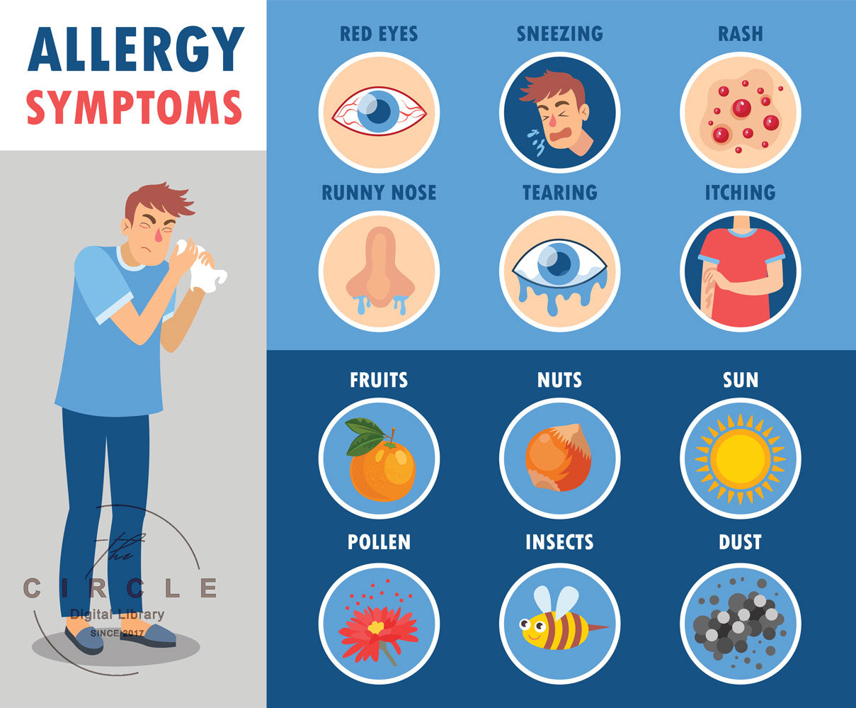 Allergologie et Immunologie : Le Pack Révolutionnaire pour les Médecins